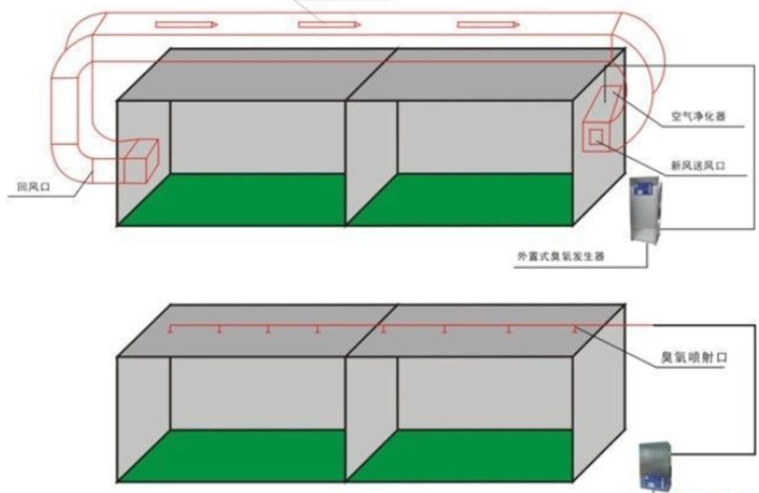 制藥廠(chǎng)中央空調(diào)凈化內(nèi)置式臭氧發(fā)生器的缺點(diǎn)
